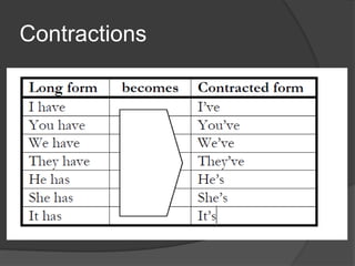 Present Perfect Continuous
Form
Affirmative: (subject + aux. verb ‘have’ +
been + verb+ing)
Negative: (subject + aux. verb...