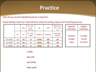 Practice How do you say the highlighted phrase in Spanish? Quick endings reference: Take infinitive, drop the ending, replace with matching pronoun.  I walk you sell we climb they walk -en -ís -imos -e -es -o -ir  verbs -en -éis -emos -e -es -o -er verbs -an -áis -amos -a -as -o -ar verbs ellos ellas ustedes vosotros nosotros él  ella  usted tú yo they  (masc., fem)   you all y ’all we he  she  you  (formal) you I to walk to sell to climb caminar vender subir English Inifinitive: Spanish Inifinitive: 