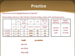 How do you say the highlighted phrase in Spanish? Quick endings reference: Take infinitive, drop the ending, replace with matching pronoun.  I walk yo camino you sell we climb they walk Practice -en -ís -imos -e -es -o -ir  verbs -en -éis -emos -e -es -o -er verbs -an -áis -amos -a -as -o -ar verbs ellos ellas ustedes vosotros nosotros él  ella  usted tú yo they  (masc., fem)   you all y ’all we he  she  you  (formal) you I to walk to sell to climb caminar vender subir English Inifinitive: Spanish Inifinitive: 