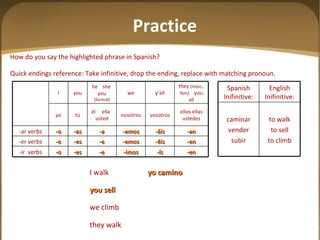 How do you say the highlighted phrase in Spanish? Quick endings reference: Take infinitive, drop the ending, replace with matching pronoun.   I walk yo camino you sell we climb they walk Practice -en -ís -imos -e -es -o -ir  verbs -en -éis -emos -e -es -o -er verbs -an -áis -amos -a -as -o -ar verbs ellos ellas ustedes vosotros nosotros él  ella  usted tú yo they  (masc., fem)   you all y ’all we he  she  you  (formal) you I to walk to sell to climb caminar vender subir English Inifinitive: Spanish Inifinitive: 