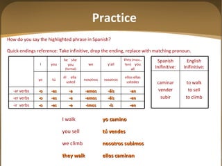 How do you say the highlighted phrase in Spanish? Quick endings reference: Take infinitive, drop the ending, replace with matching pronoun.   I walk yo camino you sell tú vendes we climb nosotros subimos they walk ellos caminan Practice -en -ís -imos -e -es -o -ir  verbs -en -éis -emos -e -es -o -er verbs -an -áis -amos -a -as -o -ar verbs ellos ellas ustedes vosotros nosotros él  ella  usted tú yo they  (masc., fem)   you all y ’all we he  she  you  (formal) you I to walk to sell to climb caminar vender subir English Inifinitive: Spanish Inifinitive: 