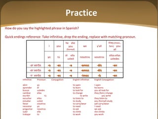How do you say the highlighted phrase in Spanish? Quick endings reference: Take infinitive, drop the ending, replace with matching pronoun.   Infinitive: Pronoun: Conjugation: English infinitive: English Conjugation: abrir yo to open I open aprender él to learn he learns buscar ustedes to look for you all look for cambiar ellas to change they (fem.) change escribir tú to write you write escuchar ellos to listen to they listen to estudiar usted to study you (formal) study llevar vosotros to carry/wear yall carry/wear necesitar yo to need I need preguntar nosotros to ask we ask subir ella to climb she climbs trabajar tú to work you work Practice -en -ís -imos -e -es -o -ir  verbs -en -éis -emos -e -es -o -er verbs -an -áis -amos -a -as -o -ar verbs ellos ellas ustedes vosotros nosotros él  ella  usted tú yo they  (masc., fem)   you all y ’all we he  she  you  (formal) you I 