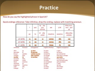 How do you say the highlighted phrase in Spanish? Quick endings reference: Take infinitive, drop the ending, replace with matching pronoun.   Infinitive: Pronoun: Conjugation: English infinitive: English Conjugation: abrir yo yo abro to open I open aprender él él aprende to learn he learns buscar ustedes ustedes buscan to look for you all look for cambiar ellas ellas cambian to change they (fem.) change escribir tú tú escribes to write you write escuchar ellos to listen to they listen to estudiar usted to study you (formal) study llevar vosotros to carry/wear yall carry/wear necesitar yo to need I need preguntar nosotros to ask we ask subir ella to climb she climbs trabajar tú to work you work Practice -en -ís -imos -e -es -o -ir  verbs -en -éis -emos -e -es -o -er verbs -an -áis -amos -a -as -o -ar verbs ellos ellas ustedes vosotros nosotros él  ella  usted tú yo they  (masc., fem)   you all y ’all we he  she  you  (formal) you I 