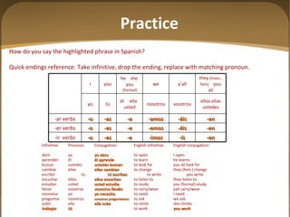 How do you say the highlighted phrase in Spanish? Quick endings reference: Take infinitive, drop the ending, replace with matching pronoun.   Infinitive: Pronoun: Conjugation: English infinitive: English Conjugation: abrir yo yo abro to open I open aprender él él aprende to learn he learns buscar ustedes ustedes buscan to look for you all look for cambiar ellas ellas cambian to change they (fem.) change escribir tú tú escribes to write you write escuchar ellos ellos escuchan to listen to they listen to estudiar usted usted estudia to study you (formal) study llevar vosotros vosotros lleváis to carry/wear yall carry/wear necesitar yo yo necesito to need I need preguntar nosotros nosotros preguntamos to ask we ask subir ella ella sube to climb she climbs trabajar tú to work you work Practice -en -ís -imos -e -es -o -ir  verbs -en -éis -emos -e -es -o -er verbs -an -áis -amos -a -as -o -ar verbs ellos ellas ustedes vosotros nosotros él  ella  usted tú yo they  (masc., fem)   you all y ’all we he  she  you  (formal) you I 