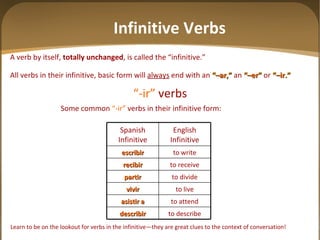 A verb by itself,  totally unchanged , is called the “infinitive.” All verbs in their infinitive, basic form will  always  end with an   “ –ar ,”   an   “ –er ”   or   “ –ir .” “ -ir”   verbs Some common   “-ir”   verbs in their infinitive form:   Learn to be on the lookout for verbs in the infinitive—they are great clues to the context of conversation! Infinitive Verbs to describe describir to attend asistir a to live vivir to divide partir to receive recibir to write escribir English Infinitive Spanish Infinitive 
