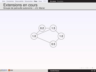 Intro Contraintes Observabilité Décentralisé Futur Conc ? ? ? En cours Possibles
Extensions en cours
Groupe de patrouille autonome – J.S. Marier
0.2
1.0
1.5
1.0
0.5
DAMASwww.damas.ift.ulaval.ca Camille Besse 25 / 32
 