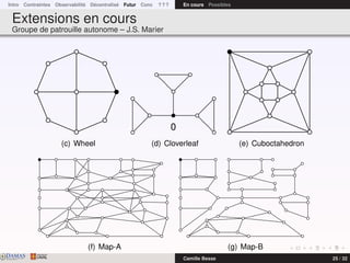 Intro Contraintes Observabilité Décentralisé Futur Conc ? ? ? En cours Possibles
Extensions en cours
Groupe de patrouille autonome – J.S. Marier
(c) Wheel
0
(d) Cloverleaf (e) Cuboctahedron
(f) Map-A (g) Map-B
DAMASwww.damas.ift.ulaval.ca Camille Besse 25 / 32
 