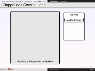 Intro Contraintes Observabilité Décentralisé Futur Conc ? ? ? Contributions Conclusion
Rappel des Contributions
Processus Décisionnel de Markov
Légende
Modèle Existant
DAMASwww.damas.ift.ulaval.ca Camille Besse 28 / 32
 