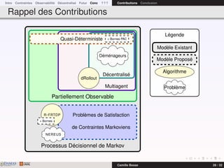 Intro Contraintes Observabilité Décentralisé Futur Conc ? ? ? Contributions Conclusion
Rappel des Contributions
Processus Décisionnel de Markov
Problèmes de Satisfaction
de Contraintes Markoviens
Partiellement Observable
Quasi-Déterministe
Multiagent
Décentralisé
R-FRTDP
dRollout
+ Bornes
+ Bornes PAC
NEREUS
Déménageurs
Légende
Modèle Existant
Modèle Proposé
Algorithme
Problème
DAMASwww.damas.ift.ulaval.ca Camille Besse 28 / 32
 