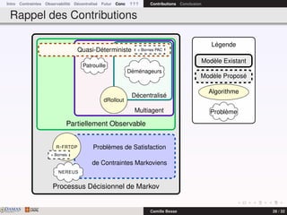 Intro Contraintes Observabilité Décentralisé Futur Conc ? ? ? Contributions Conclusion
Rappel des Contributions
Processus Décisionnel de Markov
Problèmes de Satisfaction
de Contraintes Markoviens
Partiellement Observable
Quasi-Déterministe
Multiagent
Décentralisé
R-FRTDP
dRollout
+ Bornes
+ Bornes PAC
NEREUS
Patrouille
Déménageurs
Légende
Modèle Existant
Modèle Proposé
Algorithme
Problème
DAMASwww.damas.ift.ulaval.ca Camille Besse 28 / 32
 