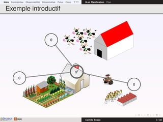 Intro Contraintes Observabilité Décentralisé Futur Conc ? ? ? IA et Planiﬁcation Plan
Exemple introductif
St
0
0
0
DAMASwww.damas.ift.ulaval.ca Camille Besse 3 / 32
 