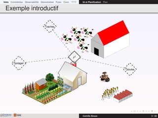 Intro Contraintes Observabilité Décentralisé Futur Conc ? ? ? IA et Planiﬁcation Plan
Exemple introductif
rt
rpoules
rvaches
rpotager
DAMASwww.damas.ift.ulaval.ca Camille Besse 3 / 32
 