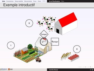 Intro Contraintes Observabilité Décentralisé Futur Conc ? ? ? IA et Planiﬁcation Plan
Exemple introductif
St+1
0
0
1
apotager
rpotager
DAMASwww.damas.ift.ulaval.ca Camille Besse 3 / 32
 
