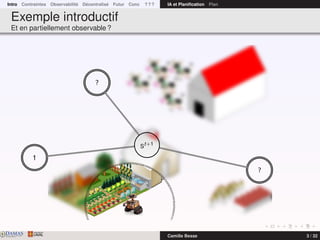 Intro Contraintes Observabilité Décentralisé Futur Conc ? ? ? IA et Planiﬁcation Plan
Exemple introductif
Et en partiellement observable ?
St+1
?
?
1
DAMASwww.damas.ift.ulaval.ca Camille Besse 3 / 32
 