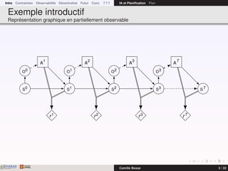 Intro Contraintes Observabilité Décentralisé Futur Conc ? ? ? IA et Planiﬁcation Plan
Exemple introductif
Représentation graphique en partiellement observable
r1 r2 r3 rT
S0 S1 S2 S3 ST
O0 O1 O2 O3
A
1
A
2
A
3
A
T
DAMASwww.damas.ift.ulaval.ca Camille Besse 3 / 32
 