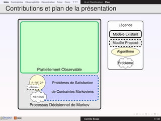 Intro Contraintes Observabilité Décentralisé Futur Conc ? ? ? IA et Planiﬁcation Plan
Contributions et plan de la présentation
Processus Décisionnel de Markov
Problèmes de Satisfaction
de Contraintes Markoviens
Partiellement Observable
R-FRTDP
+ Bornes
NEREUS
Légende
Modèle Existant
Modèle Proposé
Algorithme
Problème
DAMASwww.damas.ift.ulaval.ca Camille Besse 4 / 32
 