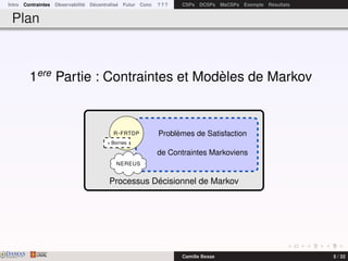 Intro Contraintes Observabilité Décentralisé Futur Conc ? ? ? CSPs DCSPs MaCSPs Exemple Résultats
Plan
1ere
Partie : Contraintes et Modèles de Markov
Processus Décisionnel de Markov
Problèmes de Satisfaction
de Contraintes Markoviens
R-FRTDP
+ Bornes
NEREUS
DAMASwww.damas.ift.ulaval.ca Camille Besse 5 / 32
 