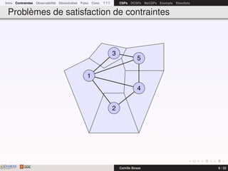 Intro Contraintes Observabilité Décentralisé Futur Conc ? ? ? CSPs DCSPs MaCSPs Exemple Résultats
Problèmes de satisfaction de contraintes
2
4
5
3
1
DAMASwww.damas.ift.ulaval.ca Camille Besse 6 / 32
 