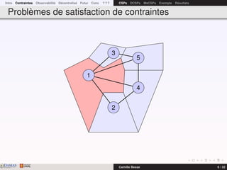 Intro Contraintes Observabilité Décentralisé Futur Conc ? ? ? CSPs DCSPs MaCSPs Exemple Résultats
Problèmes de satisfaction de contraintes
2
4
5
3
1
DAMASwww.damas.ift.ulaval.ca Camille Besse 6 / 32
 