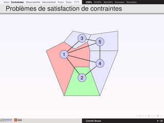 Intro Contraintes Observabilité Décentralisé Futur Conc ? ? ? CSPs DCSPs MaCSPs Exemple Résultats
Problèmes de satisfaction de contraintes
2
4
5
3
1
DAMASwww.damas.ift.ulaval.ca Camille Besse 6 / 32
 