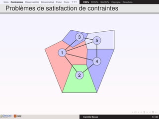 Intro Contraintes Observabilité Décentralisé Futur Conc ? ? ? CSPs DCSPs MaCSPs Exemple Résultats
Problèmes de satisfaction de contraintes
2
4
5
3
1
DAMASwww.damas.ift.ulaval.ca Camille Besse 6 / 32
 