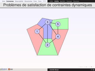 Intro Contraintes Observabilité Décentralisé Futur Conc ? ? ? CSPs DCSPs MaCSPs Exemple Résultats
Problèmes de satisfaction de contraintes dynamiques
2
4
5
3
1
DAMASwww.damas.ift.ulaval.ca Camille Besse 7 / 32
 
