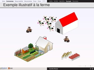 Intro Contraintes Observabilité Décentralisé Futur Conc ? ? ? CSPs DCSPs MaCSPs Exemple Résultats
Exemple illustratif à la ferme
DAMASwww.damas.ift.ulaval.ca Camille Besse 9 / 32
 
