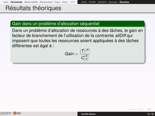 Intro Contraintes Observabilité Décentralisé Futur Conc ? ? ? CSPs DCSPs MaCSPs Exemple Résultats
Résultats théoriques
Gain dans un problème d’allocation séquentiel
Dans un problème d’allocation de ressources à des tâches, le gain en
facteur de branchement de l’utilisation de la contrainte allDiff qui
imposent que toutes les ressources soient appliquées à des tâches
différentes est égal à :
Gain =
|T||X|
C
|X|
|T|
DAMASwww.damas.ift.ulaval.ca Camille Besse 10 / 32
 