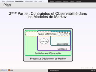Intro Contraintes Observabilité Décentralisé Futur Conc ? ? ? Bases Problème Bijection Théorie Pratique
Plan
2eme
Partie : Contraintes et Observabilité dans
les Modèles de Markov
Processus Décisionnel de Markov
Partiellement Observable
Multiagent
Décentralisé
Quasi-Déterministe + Bornes PAC
Incendie
DAMASwww.damas.ift.ulaval.ca Camille Besse 12 / 32
 