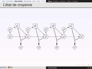 Intro Contraintes Observabilité Décentralisé Futur Conc ? ? ? Bases Problème Bijection Théorie Pratique
L’état de croyance
r1 r2 r3 rT
S0 S1 S2 S3 ST
O0 O1 O2 O3
A
1
1 A
2
1 A
3
1 A
T
1
DAMASwww.damas.ift.ulaval.ca Camille Besse 13 / 32
 