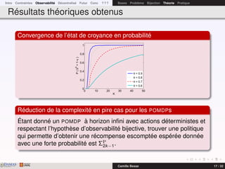 Intro Contraintes Observabilité Décentralisé Futur Conc ? ? ? Bases Problème Bijection Théorie Pratique
Résultats théoriques obtenus
Convergence de l’état de croyance en probabilité
0 10 20 30 40 50
0
0.2
0.4
0.6
0.8
1
K
P(bK
>1−ε)
θ = 0.9
θ = 0.8
θ = 0.7
θ = 0.6
Réduction de la complexité en pire cas pour les POMDPs
Étant donné un POMDP à horizon inﬁni avec actions déterministes et
respectant l’hypothèse d’observabilité bijective, trouver une politique
qui permette d’obtenir une récompense escomptée espérée donnée
avec une forte probabilité est ΣP
2k−1.
DAMASwww.damas.ift.ulaval.ca Camille Besse 17 / 32
 