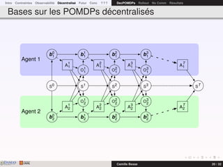 Intro Contraintes Observabilité Décentralisé Futur Conc ? ? ? DecPOMDPs Rollout No Comm Résultats
Bases sur les POMDPs décentralisés
S0 S1 S2 S3 ST
O1
1
O1
2
O2
1
O2
2
O3
1
O3
2
b0
1
b0
2
b1
1
b1
2
b2
1
b2
2
b3
1
b3
2
A
1
1
A
1
2
A
2
1
A
2
2
A
3
1
A
3
2
A
T
1
A
T
2
Agent 1
Agent 2
DAMASwww.damas.ift.ulaval.ca Camille Besse 20 / 32
 