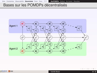 Intro Contraintes Observabilité Décentralisé Futur Conc ? ? ? DecPOMDPs Rollout No Comm Résultats
Bases sur les POMDPs décentralisés
S0 S1 S2 S3 ST
O1
1
O1
2
O2
1
O2
2
O3
1
O3
2
b0
1
b0
2
b1
1
b1
2
b2
1
b2
2
b3
1
b3
2
b0
1
b0
2
A
1
1
A
1
2
A
2
1
A
2
2
A
3
1
A
3
2
A
T
1
A
T
2
Agent 1
Agent 2
DAMASwww.damas.ift.ulaval.ca Camille Besse 20 / 32
 