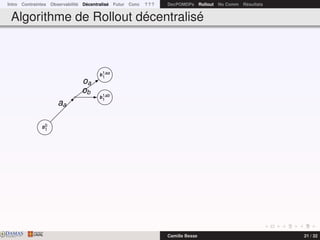 Intro Contraintes Observabilité Décentralisé Futur Conc ? ? ? DecPOMDPs Rollout No Comm Résultats
Algorithme de Rollout décentralisé
b0
1
b1aa
1
b1ab
1
aa
oa
ob
DAMASwww.damas.ift.ulaval.ca Camille Besse 21 / 32
 