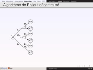 Intro Contraintes Observabilité Décentralisé Futur Conc ? ? ? DecPOMDPs Rollout No Comm Résultats
Algorithme de Rollout décentralisé
b0
1
b1aa
1
b1ab
1
b1ba
1
b1bb
1
b1ca
1
b1cb
1
aa
oa
ob
ab
oa
ob
ac oa
ob
DAMASwww.damas.ift.ulaval.ca Camille Besse 21 / 32
 