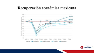 Recuperación económica mexicana
 