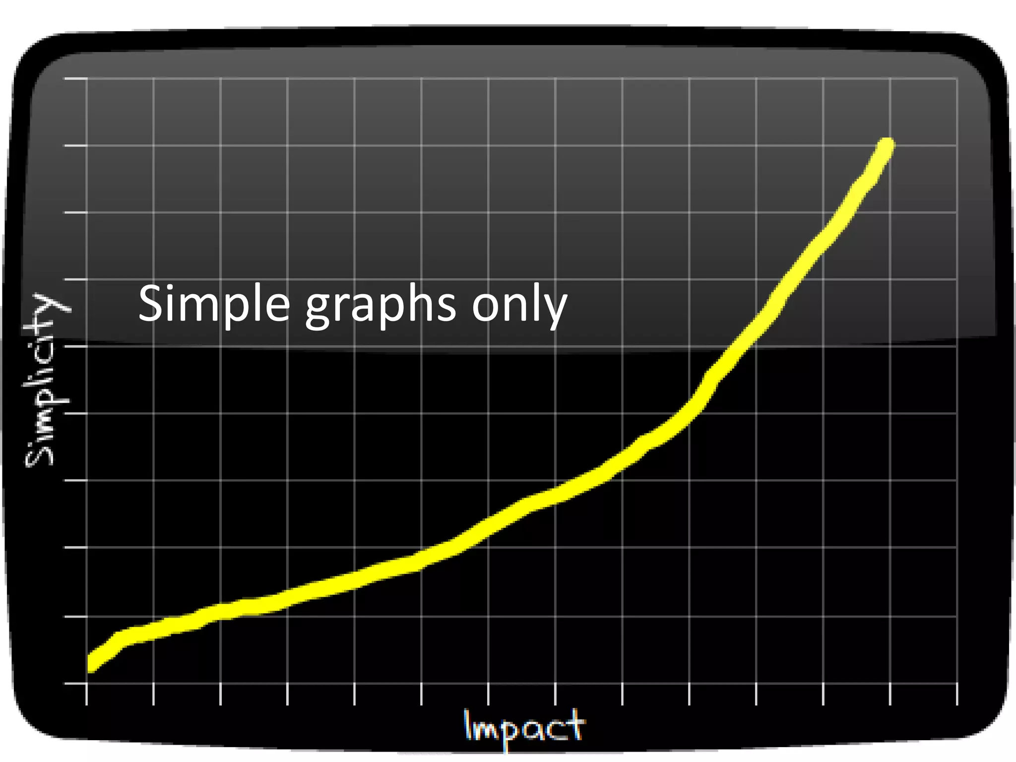 Simple graphs only