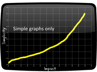 Simple graphs only