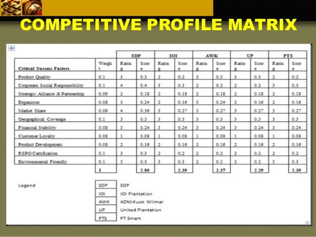 Sime Darby Plantation Organization Chart