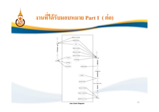 งานทีได้ รับมอบหมาย Part I ( ต่ อ)




                                     15
 