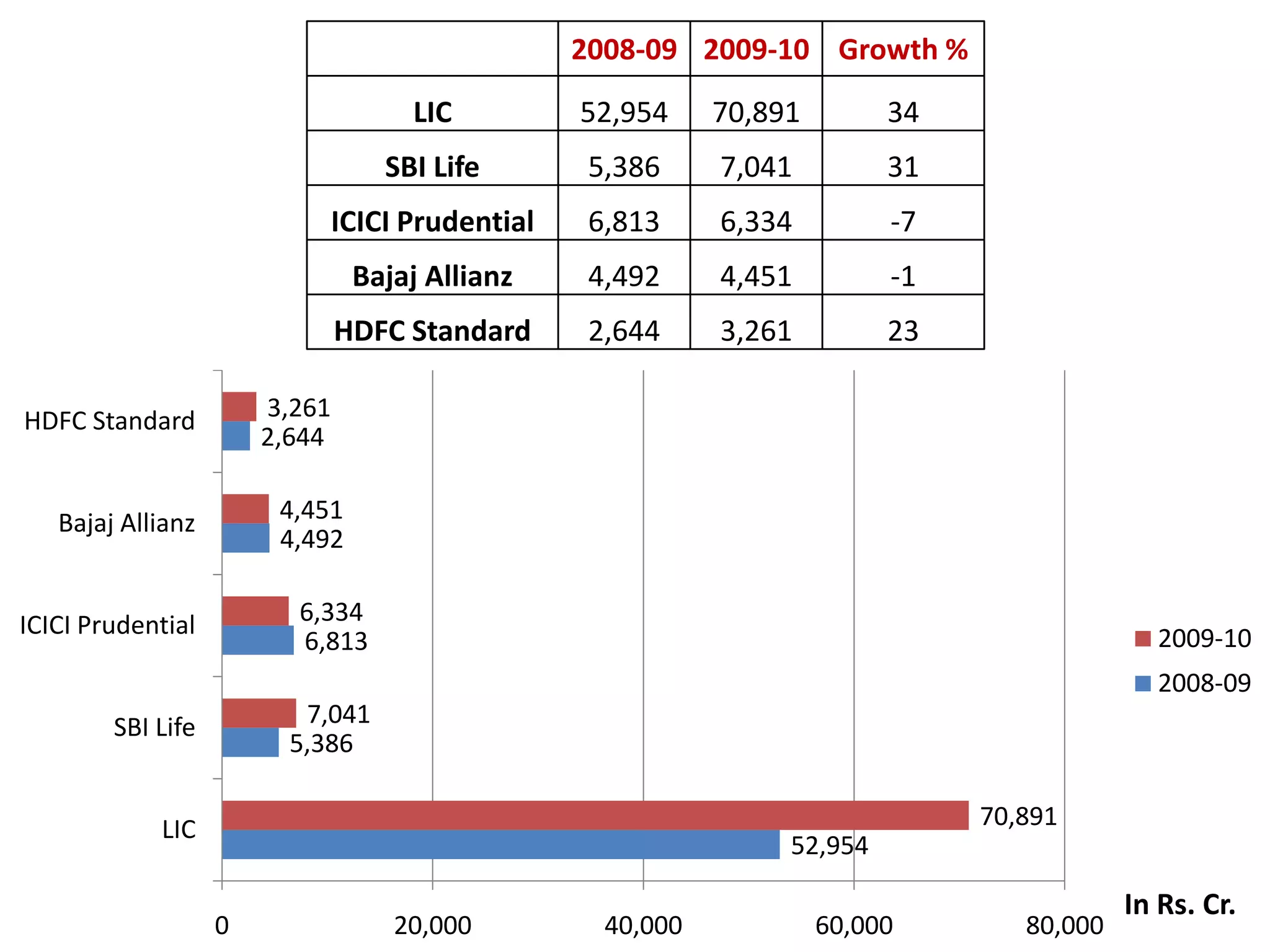                        General insuranceHealth insurance