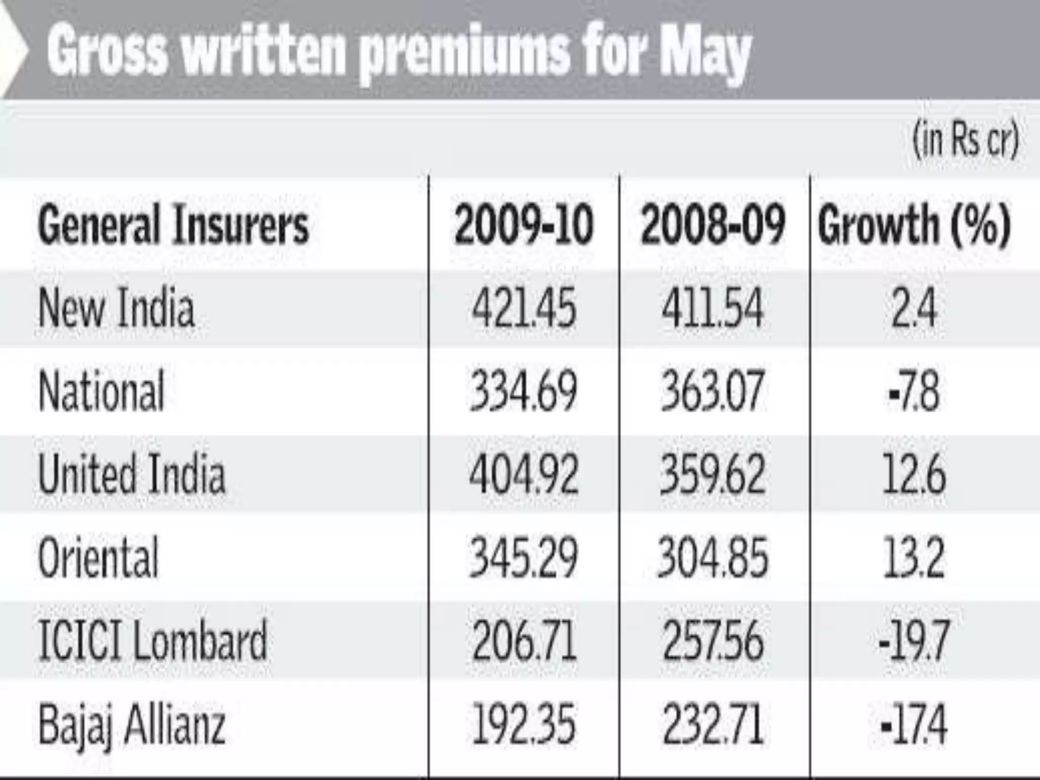  Property (building risk insurance)
