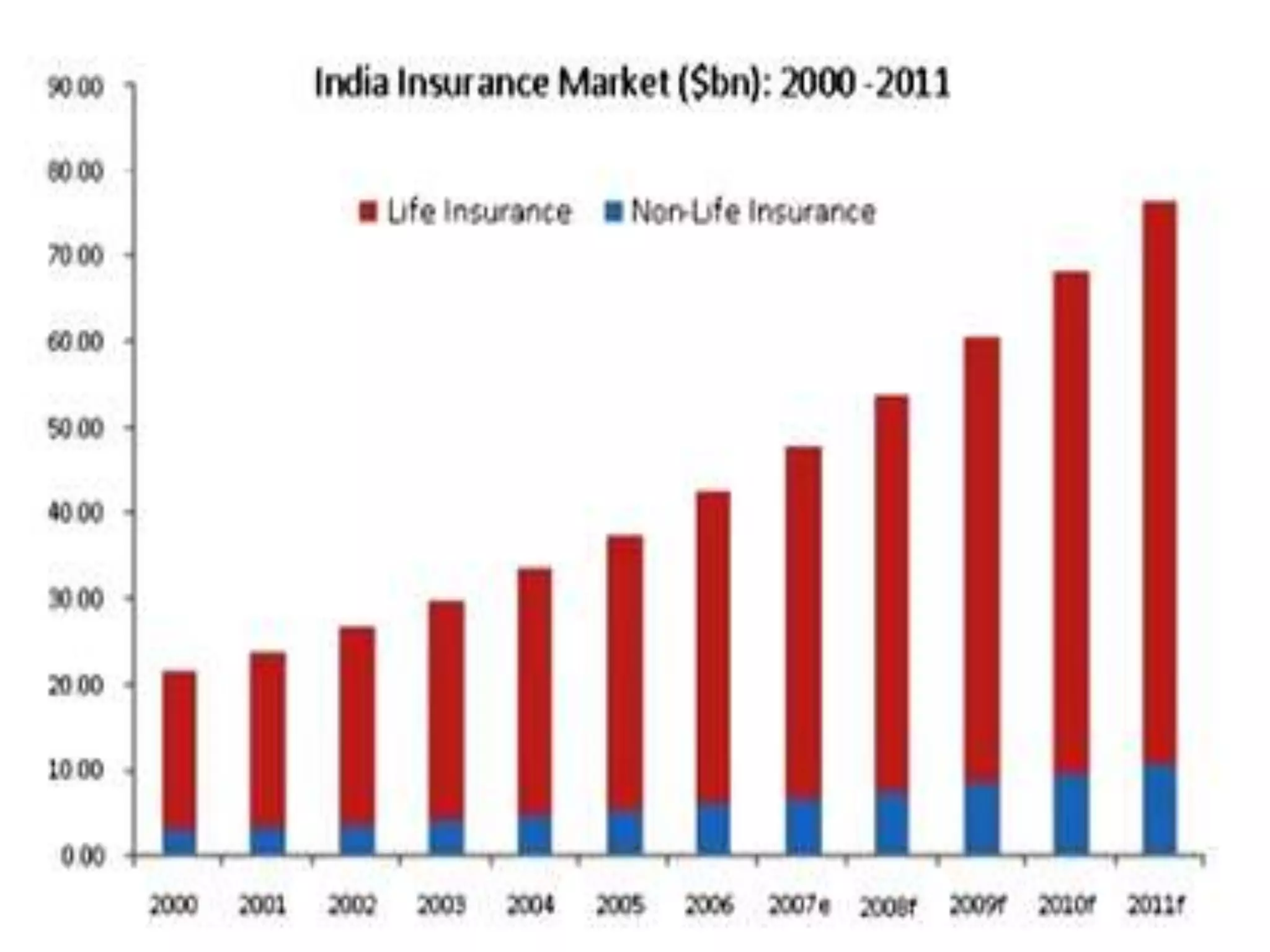 (JV with foreign insurer)
