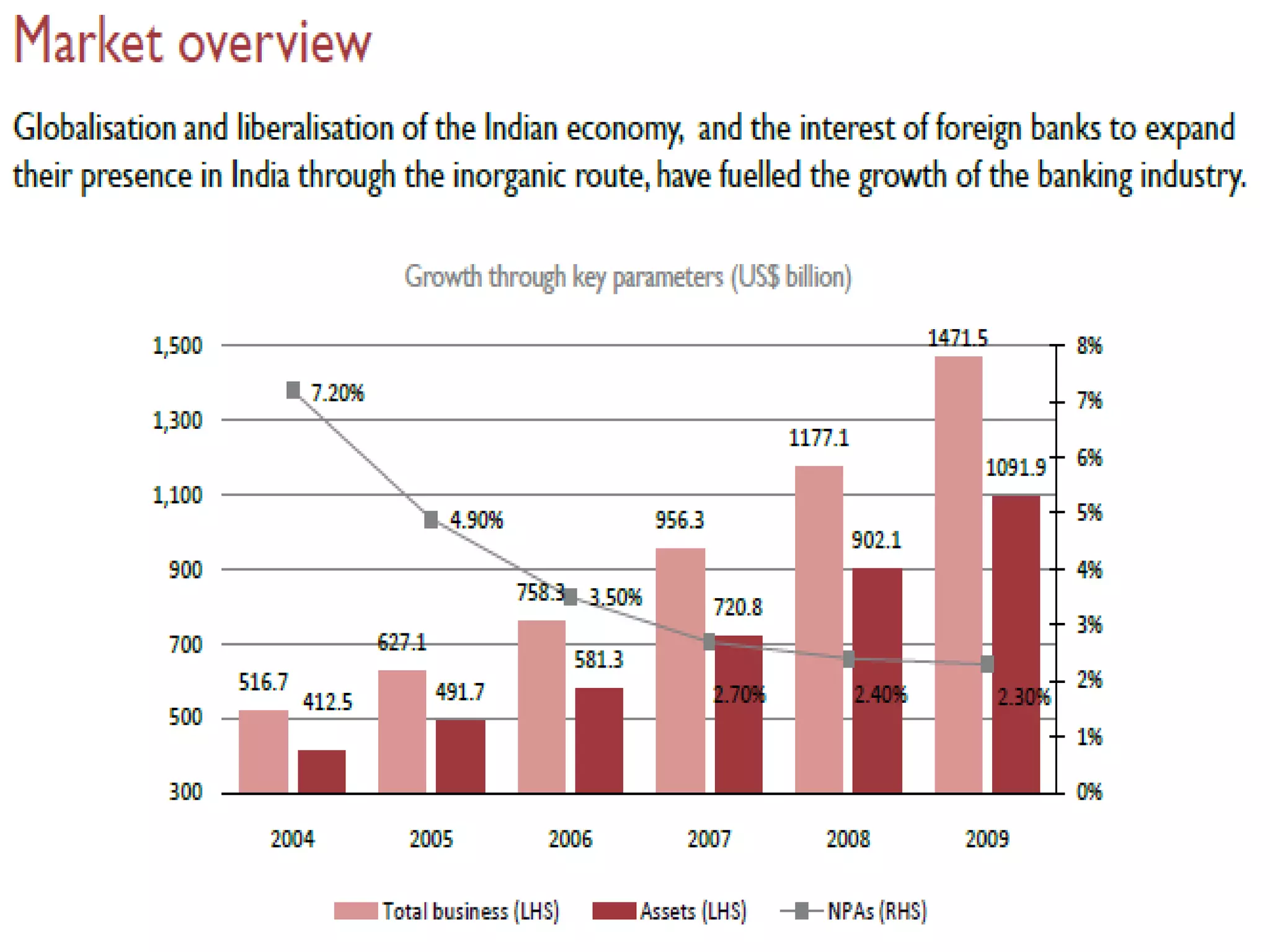 Health Insurance2nd largest contributor to general insurance premiums      after motor insuranceThe health insurance market stood at around us $ 1.5 billion in 2008-09 and is expected to grow to us $ 9 billion by 2016-17. While health insurance policies are mostly provided by general insurance companies, life insurers contribute about five per cent to the overall health insurance business.During April-September 2008 (latest provisional figures), it again shows 47% growth over the corresponding period in the previous year.