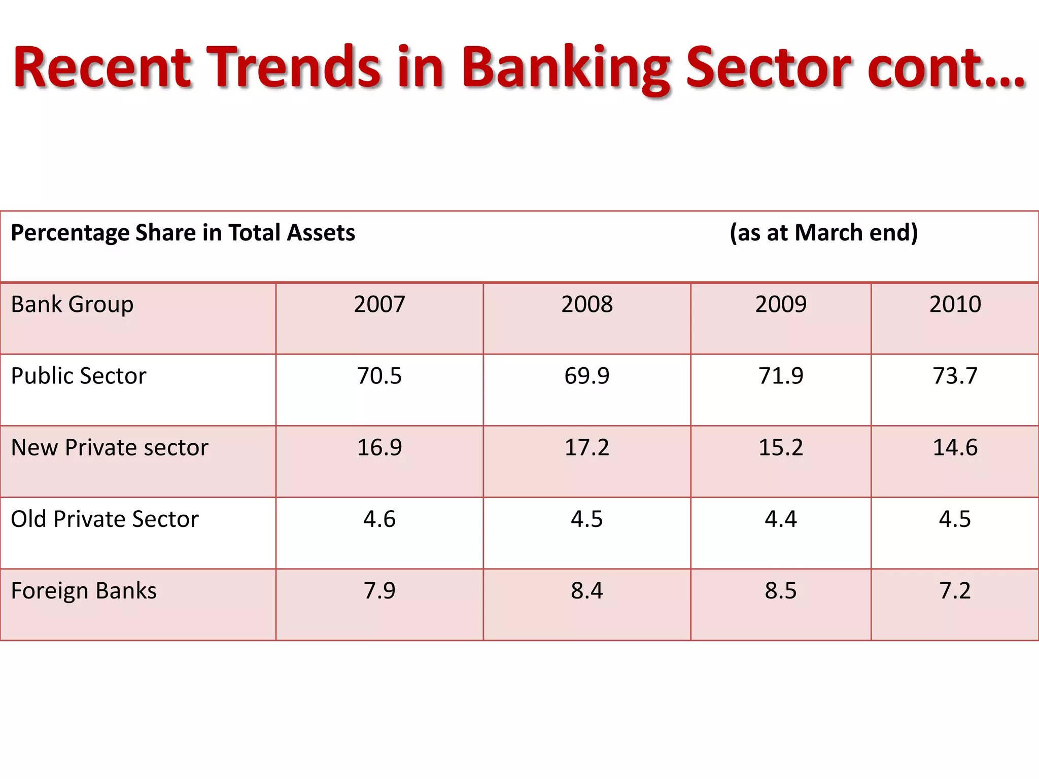 Global  Health  Expenditure