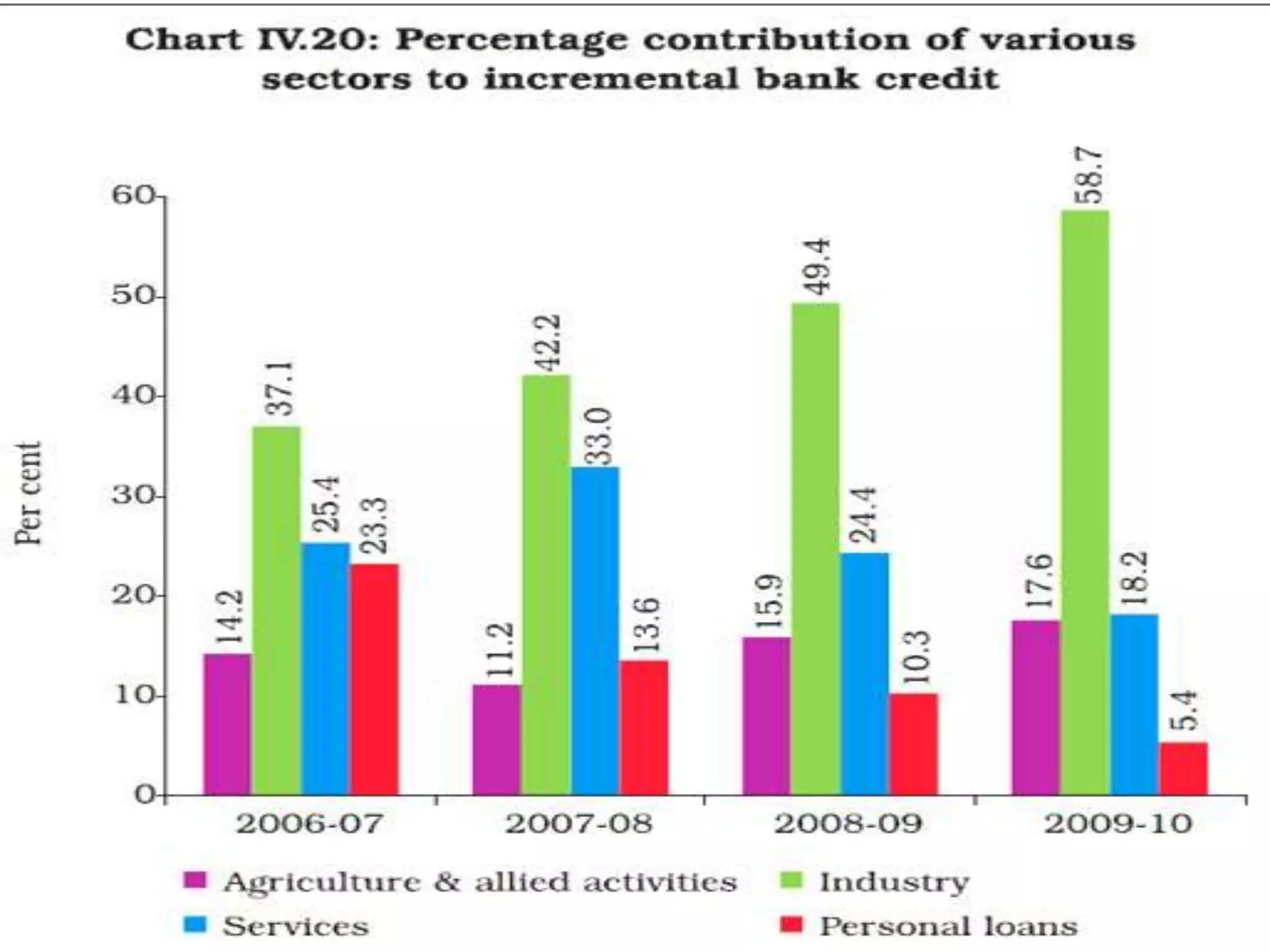 Future of Indian Insurance MarketIndian Insurance Sector ready to tap Rural IndiaA large part of rural India is still untapped due to poor distribution, large distances & high costs relative to returnsthe study had revealed that rural & semi-urban India would contribute 35 billion $ to the Indian insurance industry by 2010.  Assocham stated that semi-urban areas would have a share of US$ 35 Billion and urban areas would account for US$ 25 Billion in the US$ 60 Billion industry. Life insurance market in semi-urban and rural territories is expected to rise to US$ 20 Billion mark in the upcoming four years from the existing value of less than US$ five Billion.Non-life insurance business in semi-urban and rural regions would reach to US$ 15 Billion by 2010 while the corresponding value for the urban area is US$ 10 Billion.