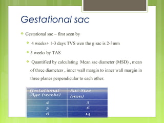 Gestational sac
 Gestational sac – first seen by
 4 weeks+ 1-3 days TVS wen the g sac is 2-3mm
 5 weeks by TAS
 Quantified by calculating Mean sac diameter (MSD) , mean
of three diameters , inner wall margin to inner wall margin in
three planes perpendicular to each other.
 