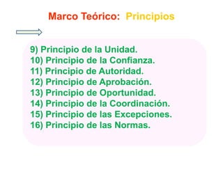 Marco Teórico: Principios


9) Principio de la Unidad.
 )       p
10) Principio de la Confianza.
11) Principio de Autoridad.
   )      p
12) Principio de Aprobación.
13) Principio de Oportunidad.
   )      p        p
14) Principio de la Coordinación.
15) Principio de las Excepciones.
   )      p               p
16) Principio de las Normas.
 