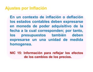 Ajustes por Inflación

  En un contexto de inflación o deflación
  los estados contables deben expresarse
  en moneda de poder adquisitivo de la
  fecha a la cual corresponden; por tanto,
  los   presupuestos     también   deben
  expresarse un una unidad de medida
  homogenea.

  NIC 15: Información para reflejar los efectos
      15:
           de los cambios de los precios.
                                 precios.
 