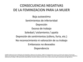 CONSECUENCIAS NEGATIVAS 
DE LA FEMINIZACION PARA LA MUJER 
Baja autoestima 
Sentimientos de inferioridad 
Depresión 
Exceso de trabajo 
Soledad / aislamiento / apatía 
Depresión de sentimientos (cólera, furia, etc.) 
No reconocimiento ni valoración de su trabajo 
Embarazos no deseados 
Dependencia 
FUENTE: Defensoría de los Habitantes de la República. Defensoría de la Mujer. (1997). El hostigamiento sexual es una forma de violencia. Denúncielo. 
Módulo de Capacitación para el Abordaje del Hostigamiento Sexual desde la Perspectiva de Género. San José; Defensoría de los Habitantes de la República. 
Defensoría de la Mujer: 1995 (documento elaborado por Camacho, Rosalía; Serrano, Ester y Ulate, Carmen; bajo la coordinación de Ligia Martín) 
 